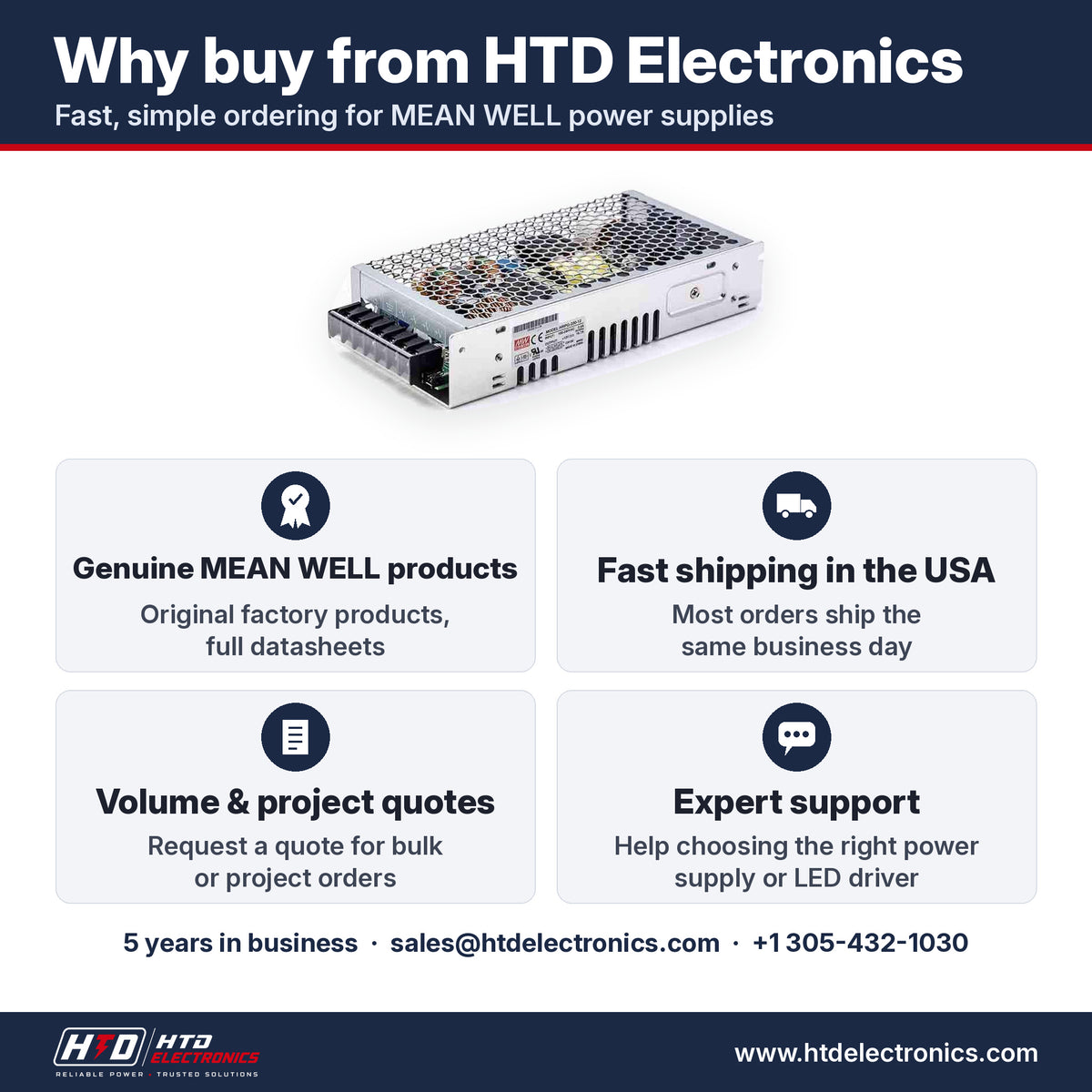 Por qué comprar el MEAN WELL HRPG-200-12 en HTD Electronics: productos MEAN WELL genuinos con fichas técnicas completas, envío rápido en EE. UU., cotizaciones por volumen y para proyectos, soporte experto